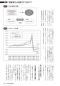 【試し読み】Financial Adviser 2017年4月号